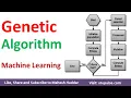 Genetic Algorithm How Genetic Algorithm Works Evolutionary Algorithm Machine Learning Mahesh Huddar