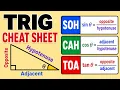 Never Forget SOHCAHTOA Again The Ultimate Cheat Sheet