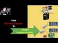 Network Programmability How To Learn Network Automation Introduction