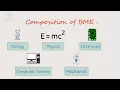 BME Introduction