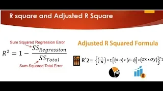 Tutorial 29-R square and Adjusted R square Clearly Explained Machine Learning