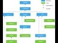 Java Utilities Collection Framework ArrayList