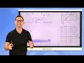 N-Gen Math Geometry Unit 5 Lesson 3 The Slope-Intercept Form of a Line
