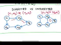 Basics Of Graph Datastructure Part 1 Graph Algorithms and Datastructures