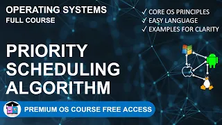 4 8 Priority Scheduling Algorithm Preemptive vs Non-Preemptive