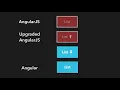 EP 1 2 - AngularJS Migration Overview Mental Model