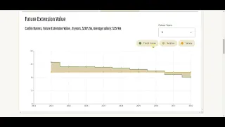 Future Extension Value Timeline Baseball Trade Values Tutorial