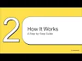 06 Cucumber Mastering Cucumber s Examples