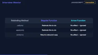 Arrow vs Regular Functions The this Problem