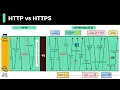 HTTP vs HTTPS Explained