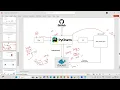 AWS Lambda Layers Creation Explained in Telugu Step by Step Guide 7349692340 AWS Data Engineer