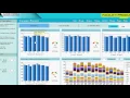 Anesthesia Practice Analytics and Data Management