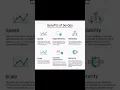Benefits of DevOps