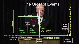 Download The Order of Events - Chuck Missler MP3