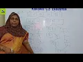 Merge Sort Malayalam CST 201 Data Structure - Part 50