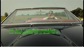 billboard top 40 alternative airplay songs august 2 2025