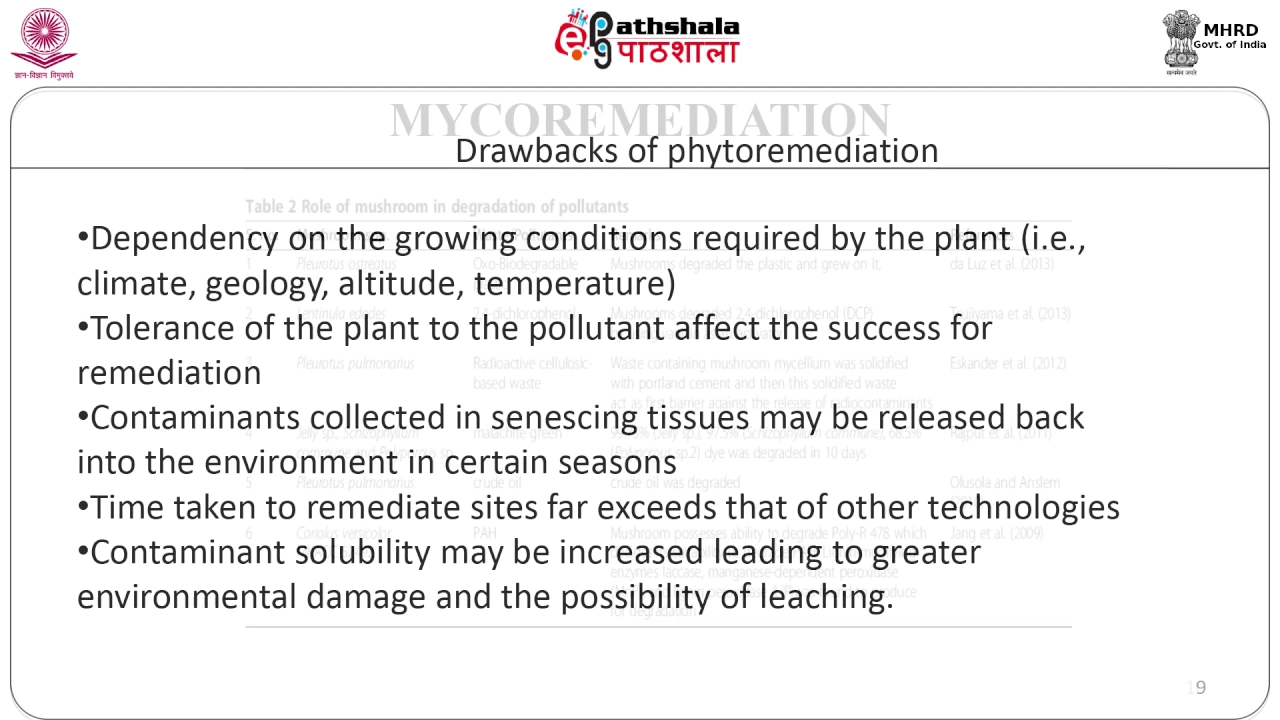 bioremediation