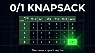 Knapsack Explained Dynamic Programming Visual Walkthrough Python O n W