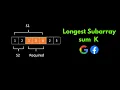 Longest subarray with sum k Animation Intuition