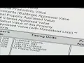 Lubbock County property values up by 4 despite COVID-19