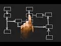 Flowchart of a Simple Calculator Program