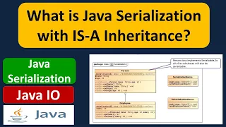 What is Java Serialization with IS-A Inheritance Java IO Java Tutorial