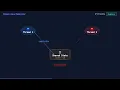 What is Thread Safety Python Interview Question Explained