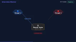 What is Thread Safety Python Interview Question Explained