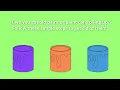 Do you know your Paint Basics