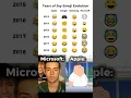 Tears of Joy emoji evolution 😂