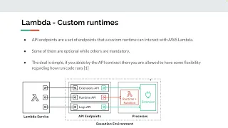 - Custom Runtime on Lambda
