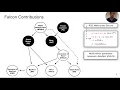 2B Falcon Honest-Majority Maliciously Secure Framework for Private Deep Learning