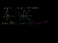 Hyperbolic functions and the unit hyperbola Hyperbolic functions Precalculus Khan Academy