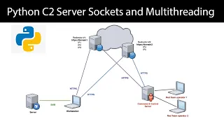 Python C2 Server - Sockets and MultiThreading