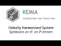 Download Lagu Globally Harmonised System: Symbolen en H- en P-zinnen