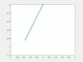 Pendulum - Solving second order ordinary differential equation using Matlab