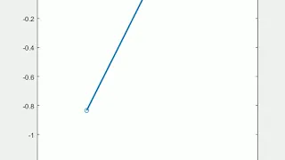 Pendulum - Solving second order ordinary differential equation using Matlab