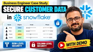 How to Secure Customer Data in Snowflake? Business case study with demo