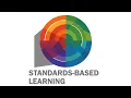 Proficiency Scales Link
