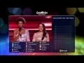 Eurovision Song Contest 2015 - Semifinal 2 qualifiers