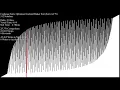 SEIZURE WARNING Over 70 Sorting Algorithms in Under an Hour - Bit-Reversed Inputs