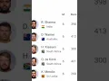Download Lagu India world cup CWC