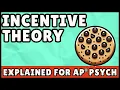 Incentive Theory AP Psychology