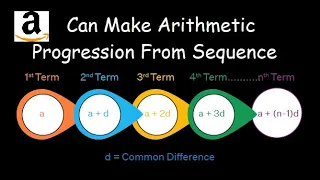 Can Make Arithmetic Progression From Sequence - LeetCode 1502