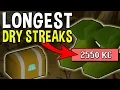 These are the Longest Dry Streaks in Oldschool Runescape History OSRS