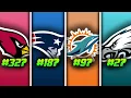 Ranking All 32 NFL Offenses for 2023 from WORST to FIRST
