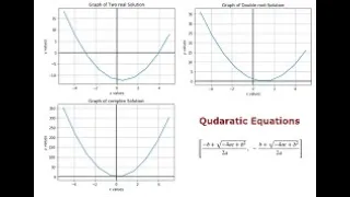 Quadratic Equations and solving them using Computer Aided Algebra Using Python Sympy Package