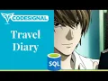 Travel Diary - Codesignal