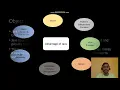 Introduction to Java - Part2 History of Java and Advantages of Java