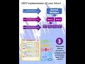 BEST Preschool Curriculum with Syllabus Teaching Plan and Assessment